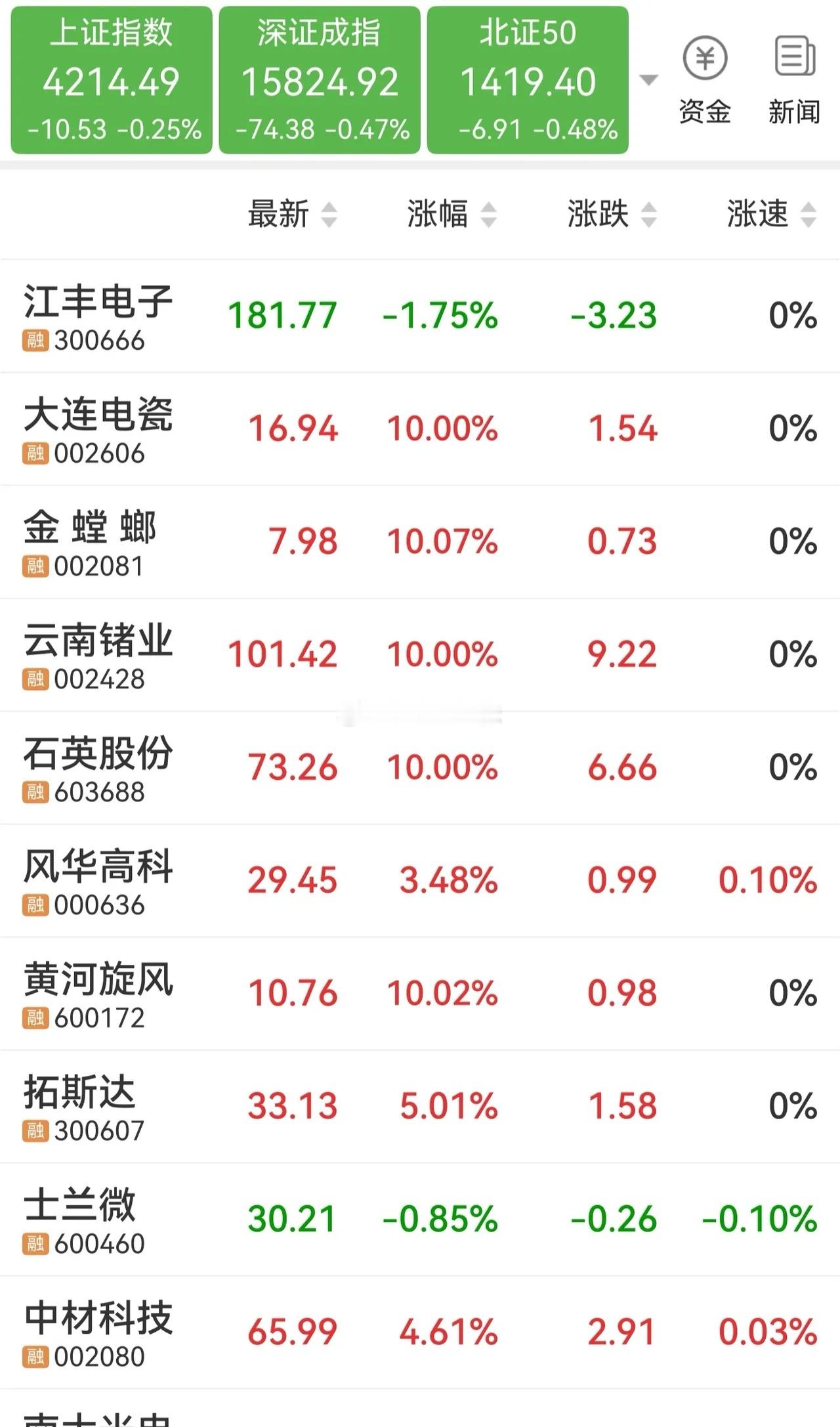半导体材料强者恒强，还有哪些值得关注的？1、南大光电2、江丰电子3、云南锗业4、
