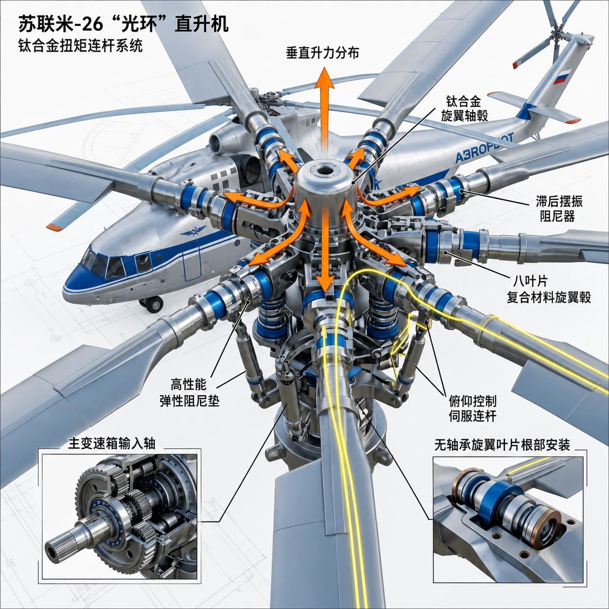 这张剖视图，把米-26“光环”直升机的心脏——八叶主旋翼头扒得明明白白。正是这个