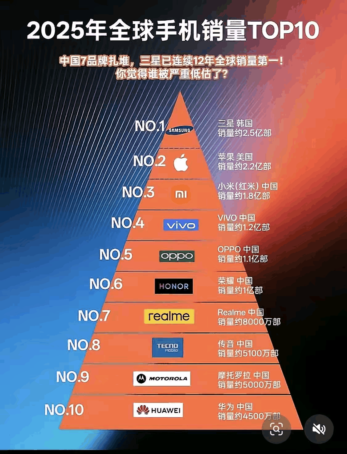 美国：到底谁才是第一啊？中国：当然是图中所示啊！美国：感觉怎么怪怪的呢？中