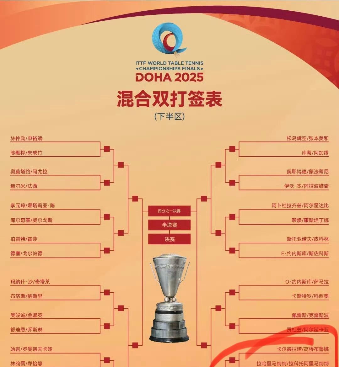 之前谁说的，男乒打不过雨果，让莎莎给你们报仇，本来以为是开玩笑的话，现在大家如愿