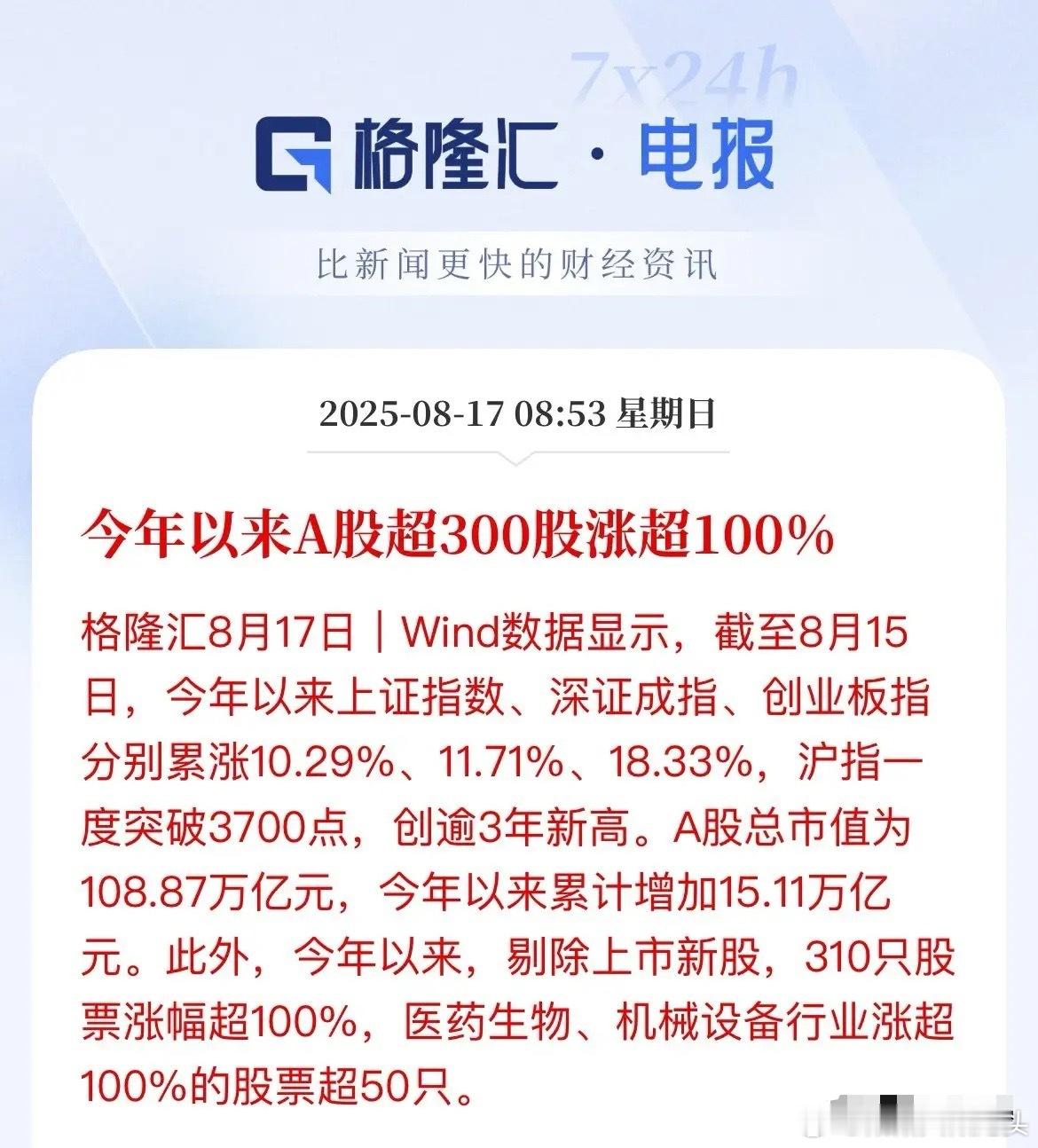 A股翻倍股超300只你赚到了没！今年以来有超300只股票涨幅超100%，股价翻倍