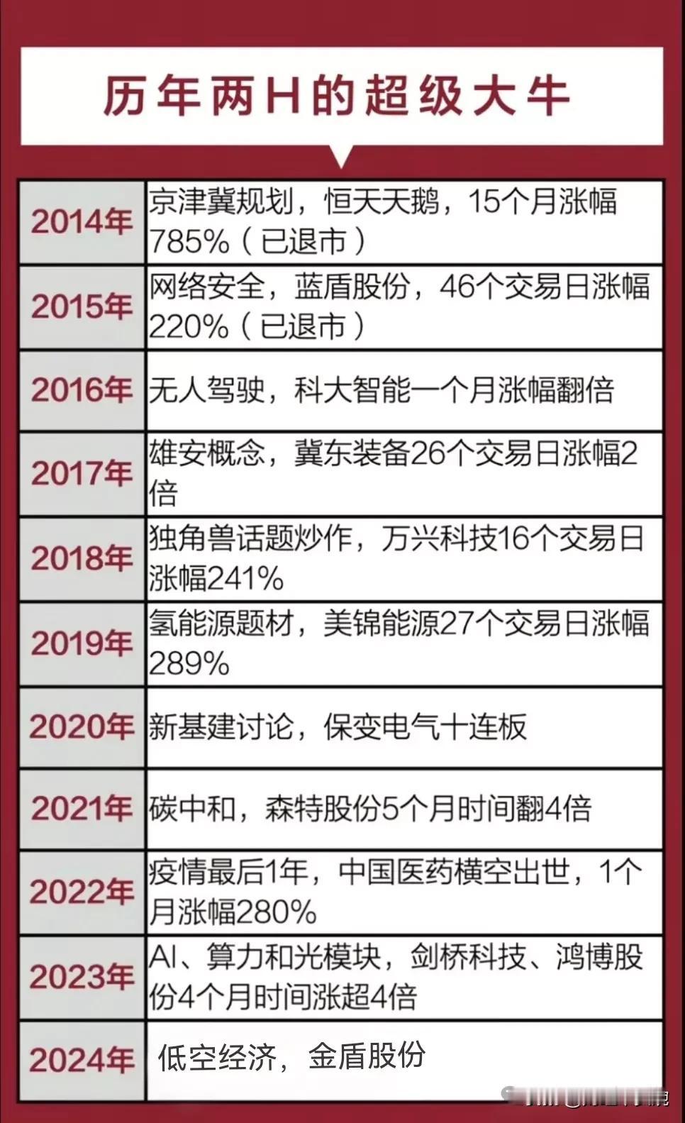 历年两会诞生了哪些概念？两会预期题材方向出炉，这九大概念值得关注！（1）历年两