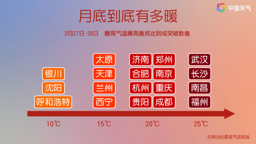 气温火箭式飙升! 超级大回暖就在下周