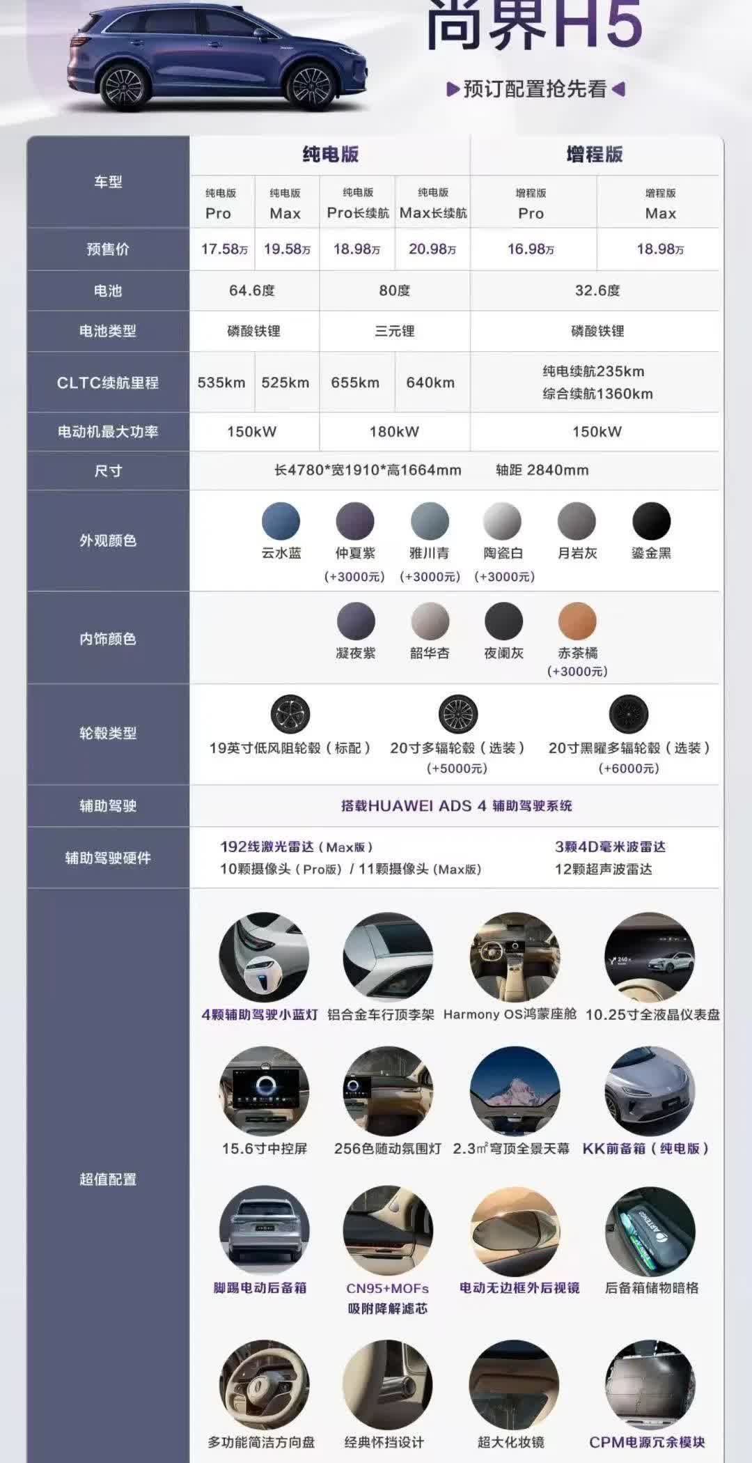 尚界，这是啥意思？没有智驾权益，难道需要再给引望缴3万开通！