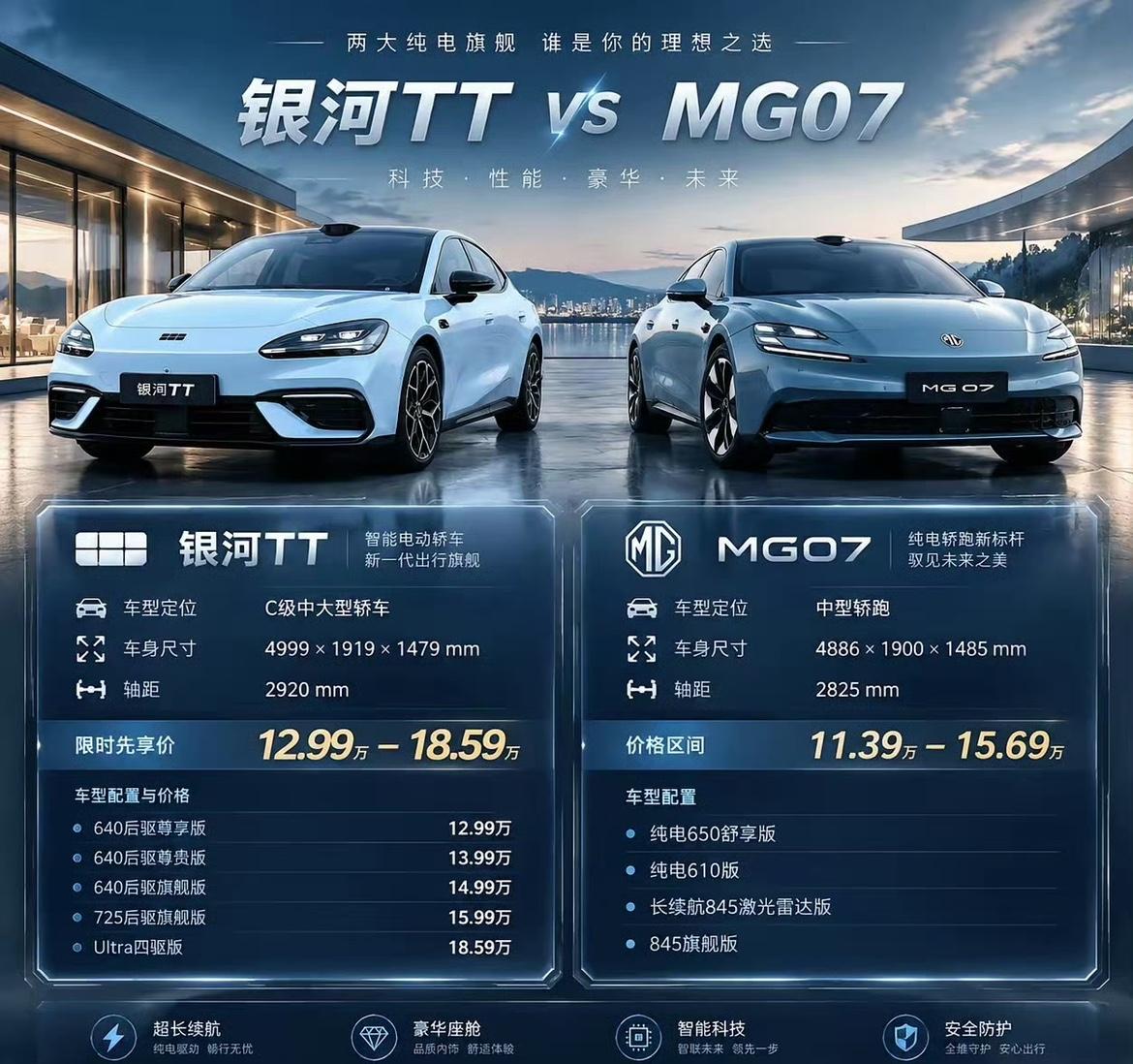 吉利也慌了，连夜改配置价格面对名爵MG07打出的超高性价比，银河TT上市直接改