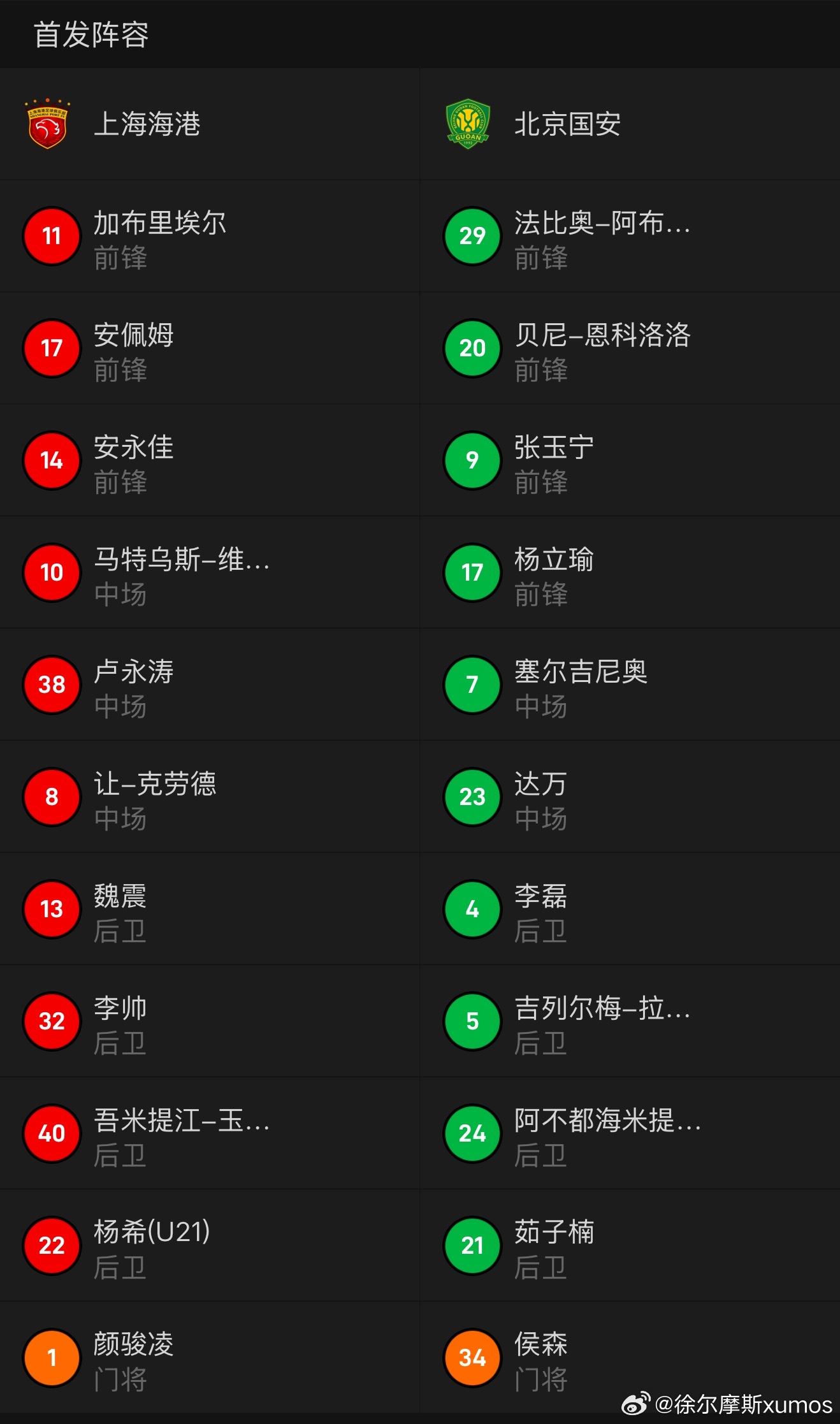 今天国安排出了一套4-4-2阵型，这也是蒙哥马利在冬训期间练的另一套阵型，孔特目