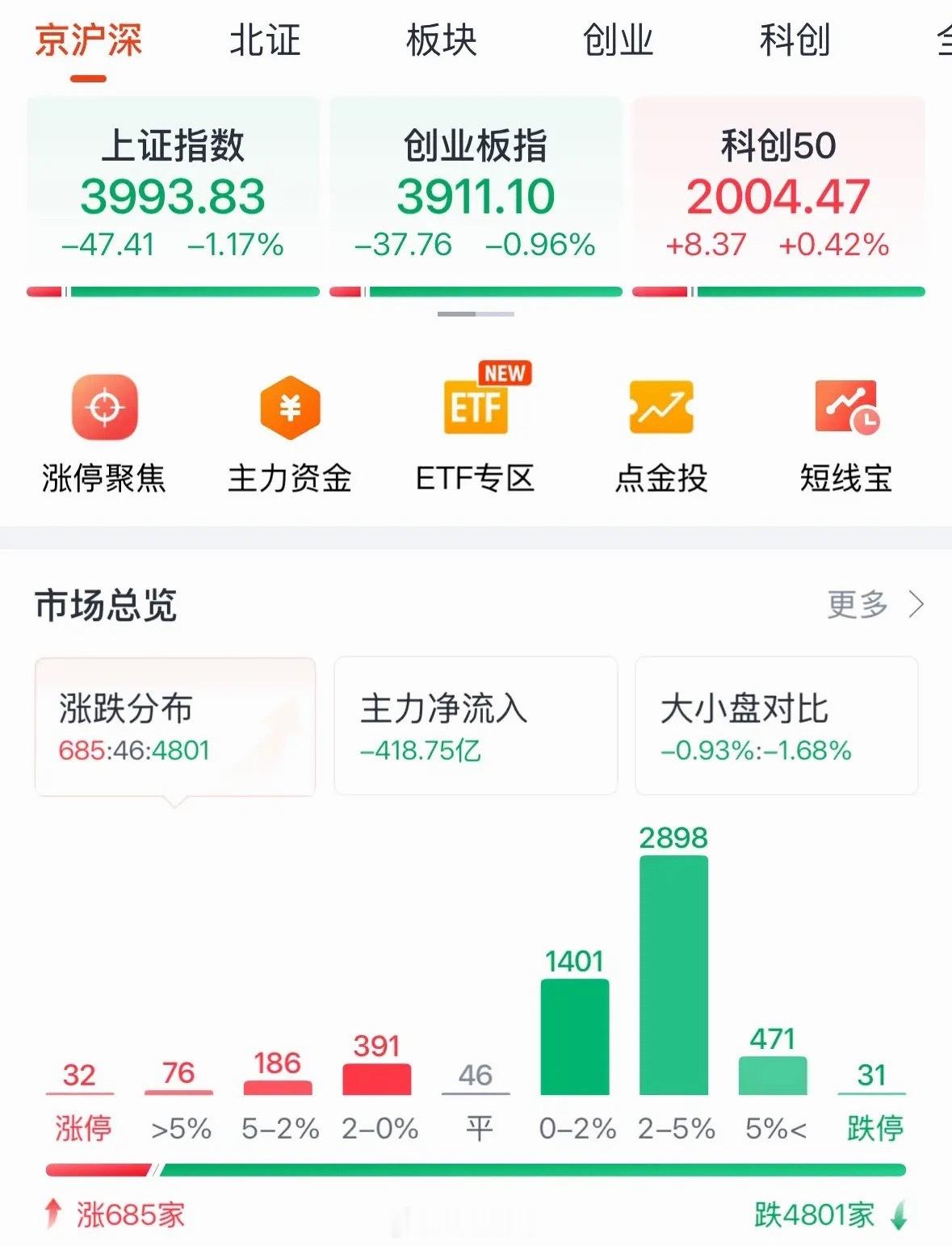 A股今天为何下跌？原因找到了周三A股看涨：2026年7月7日A股今天为何下跌？原