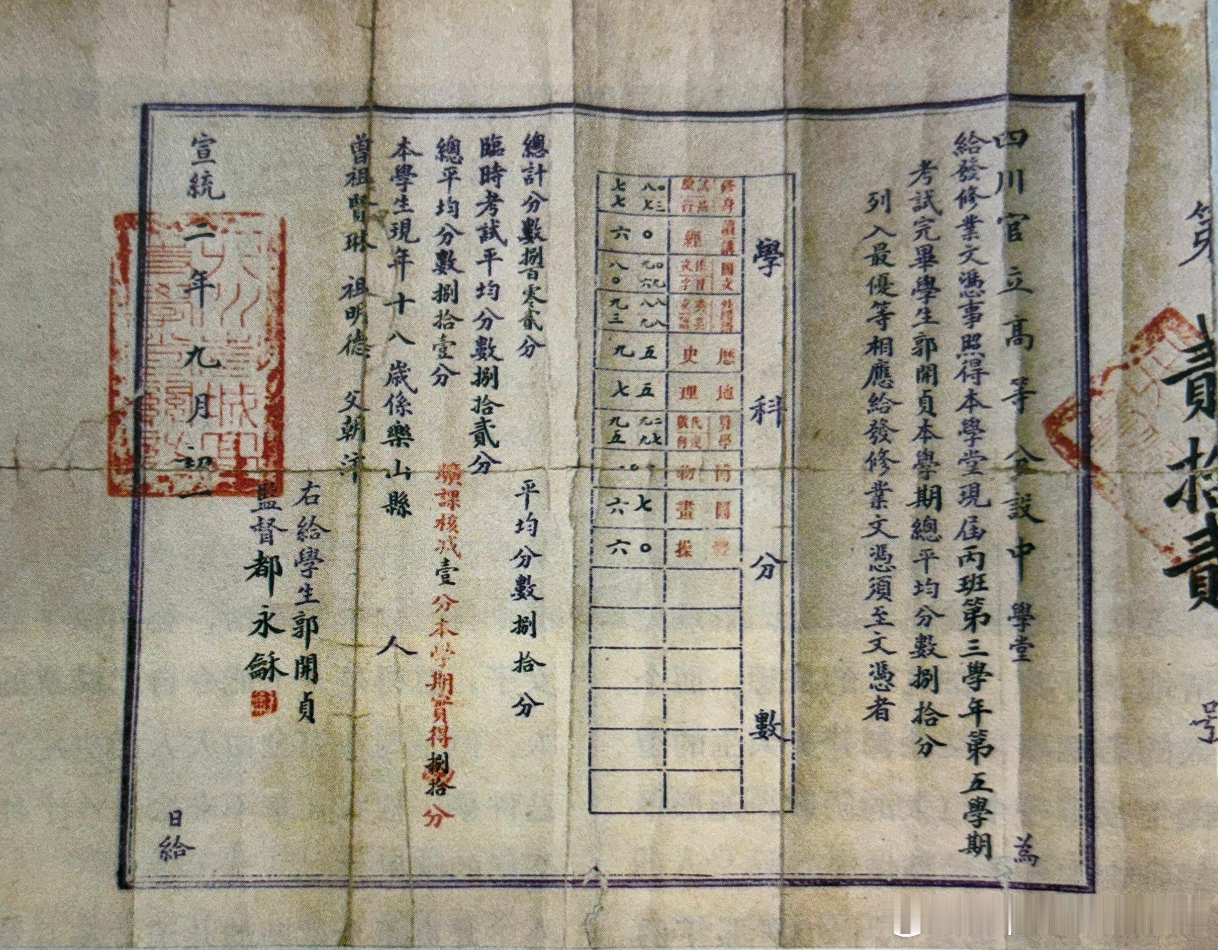 1910年9月四川官立高等分设中学堂郭开贞(郭沫若)修业文凭，成绩列为最优等