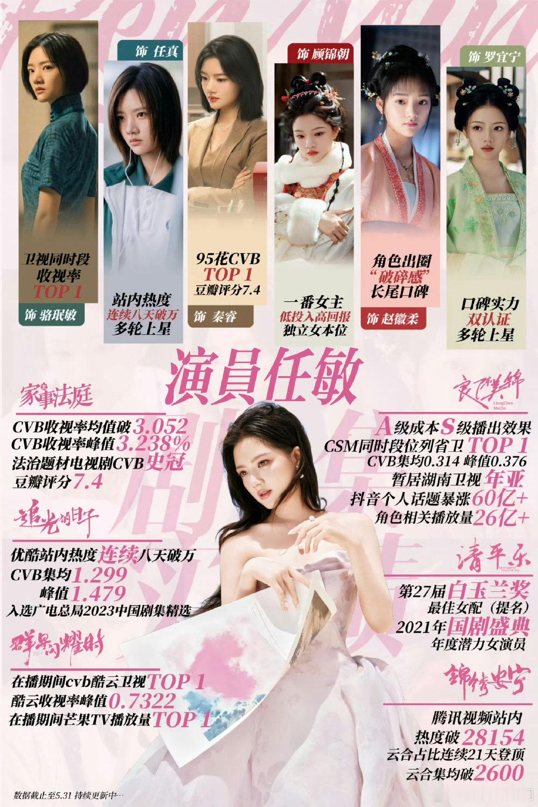 光线三小🌸任敏、章若楠、孙千，大家觉得谁资质更好[吃瓜]​