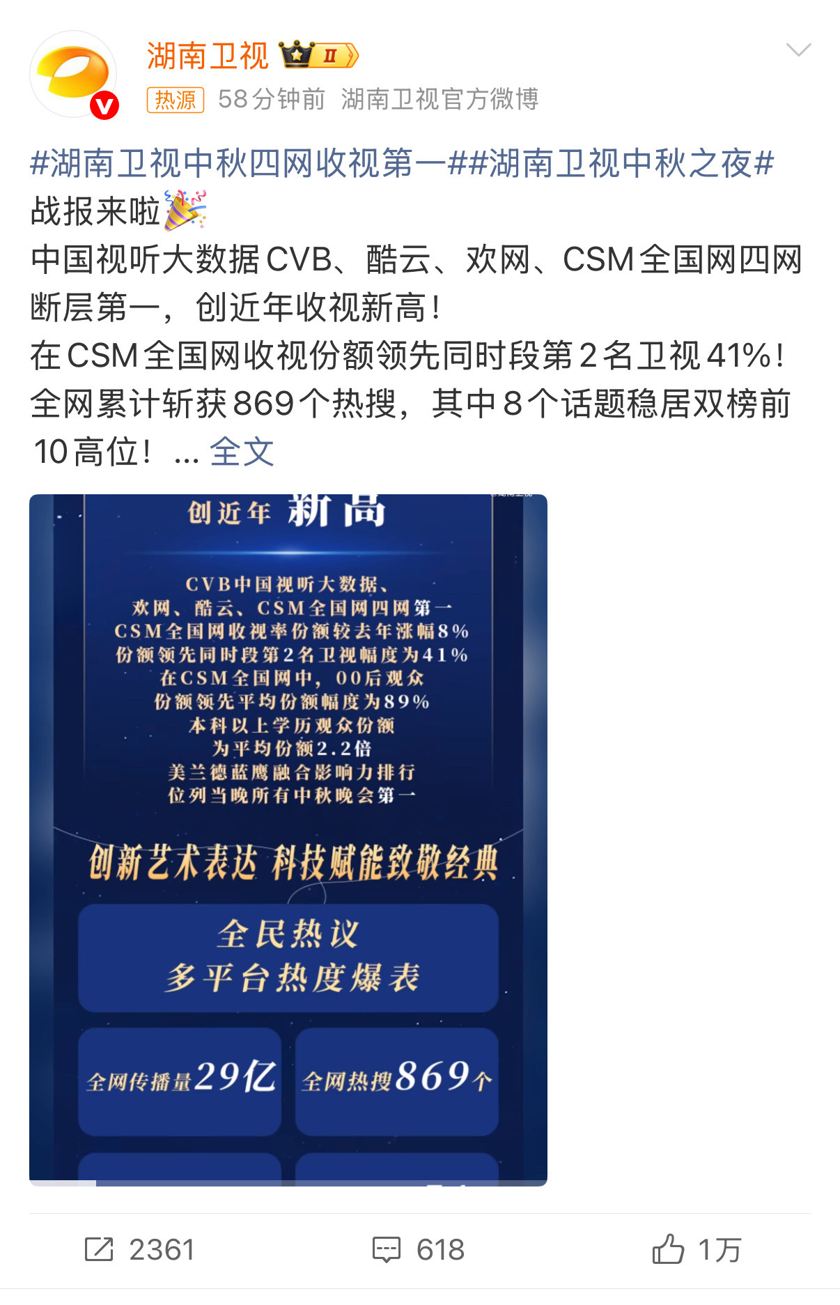湖南卫视中秋四网收视第一今年湖南卫视中秋之夜收视创新高[点赞]做起文化来还是太