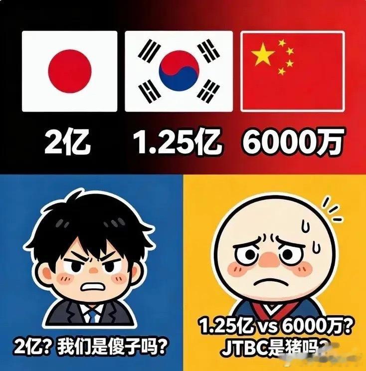 世界杯版权在中国到底卖了多少钱央视六千万美元拿下世界杯转播权，韩日球迷立马绷不住