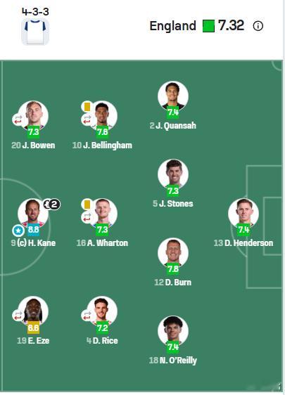 图赫尔排的首发是一个半主力+半轮换的阵容，上半场显然没有好方法撕破对手防线。下半