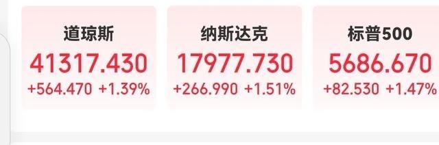 标普连涨9日！
