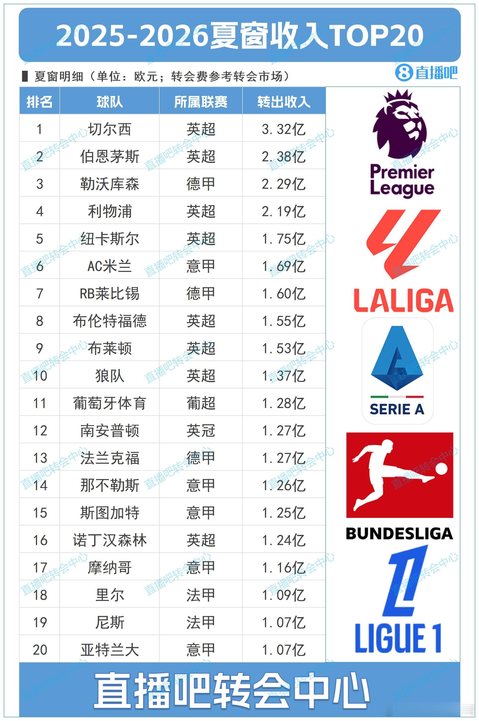 AC米兰对转会窗做个总结，想到哪里说哪里吧。首先，这是一个谁都没有想到