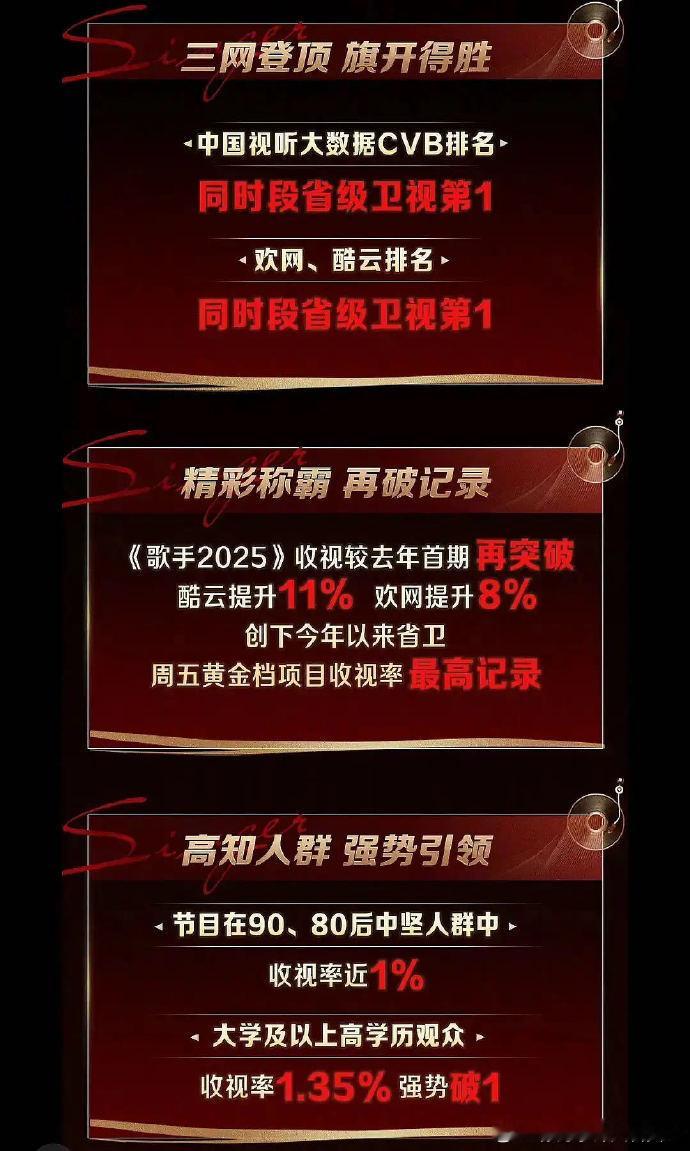 歌手战报统计高学历观众收视率歌手高学历观众收视率统计表明《歌手》在高知人群中的