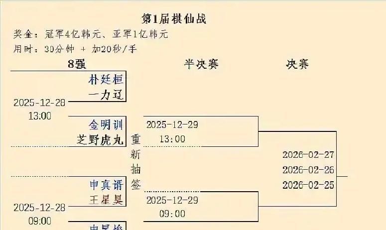 日本棋手八强占两席，韩国教练团复盘到凌晨三点。你看党毅飞125手那步二路透
