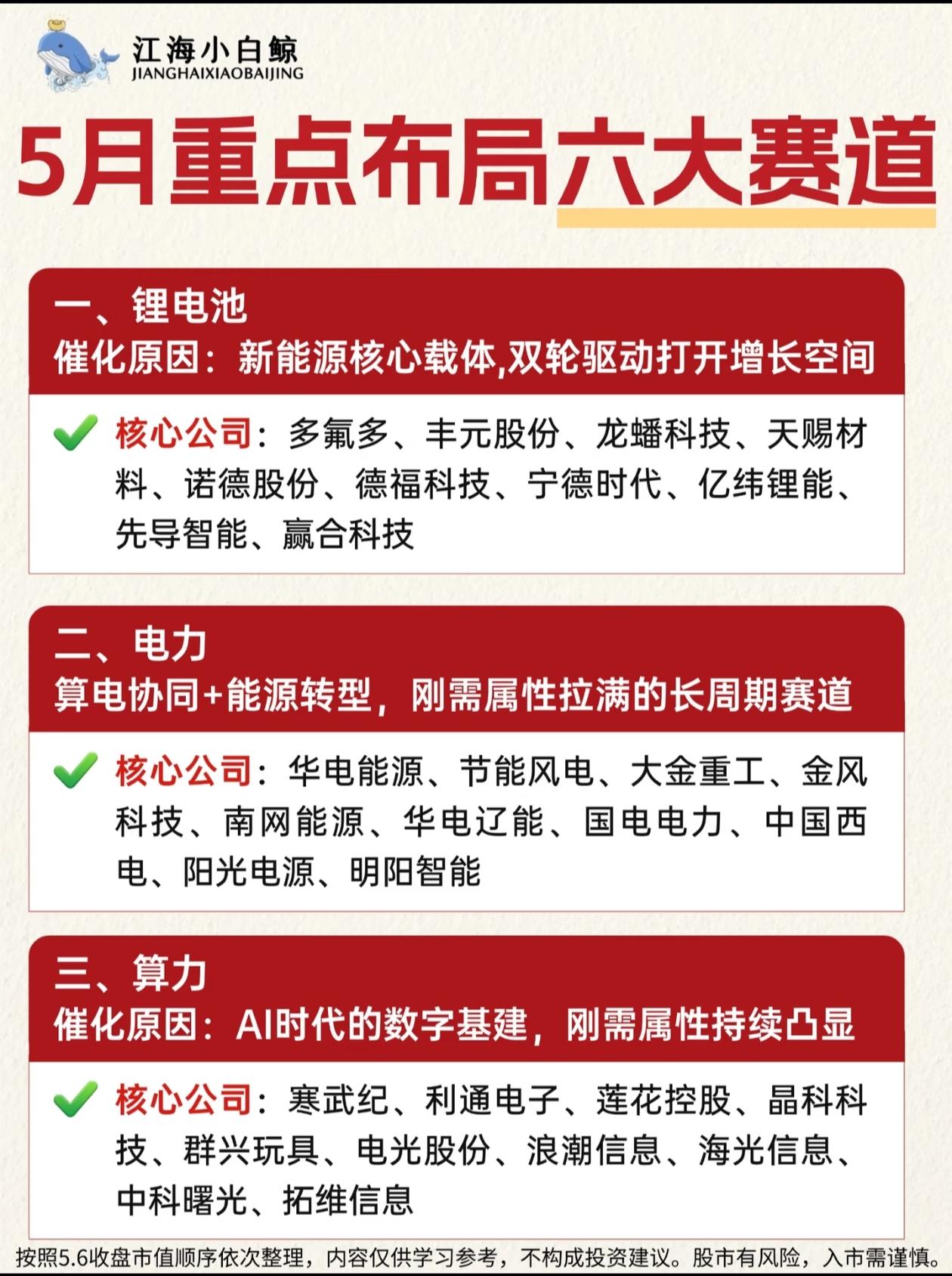5月重点6大赛道，散户直接对照收藏🔥炒股想少踩坑，选对主线就赢了一半！