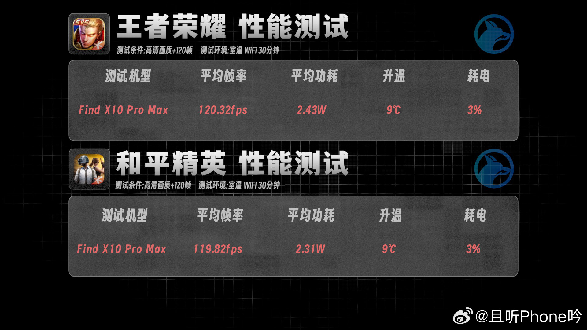 天玑9600Pro升级到台积电N2P工艺，CPU虽然还是8核，但配置从1+3+4升级到2+3+3，不