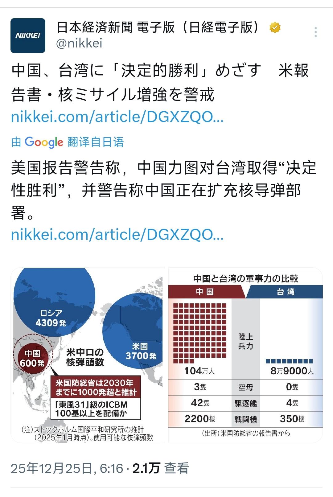 美国发出警告称，中国正在扩充核导弹部署！在12月25日，据日经新闻报道称，美国报