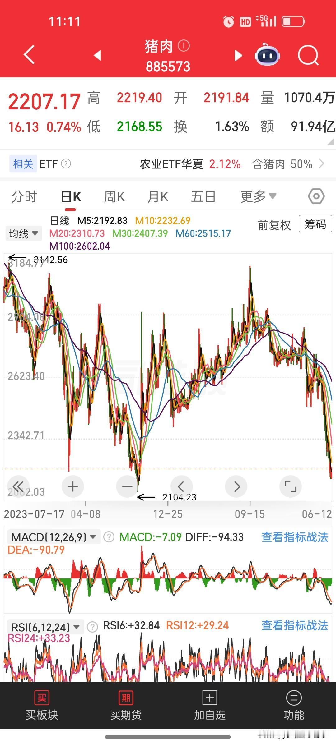 猪价又跌回9.5元/公斤！养猪人到底还要熬多久？2026年6月上旬，国家统