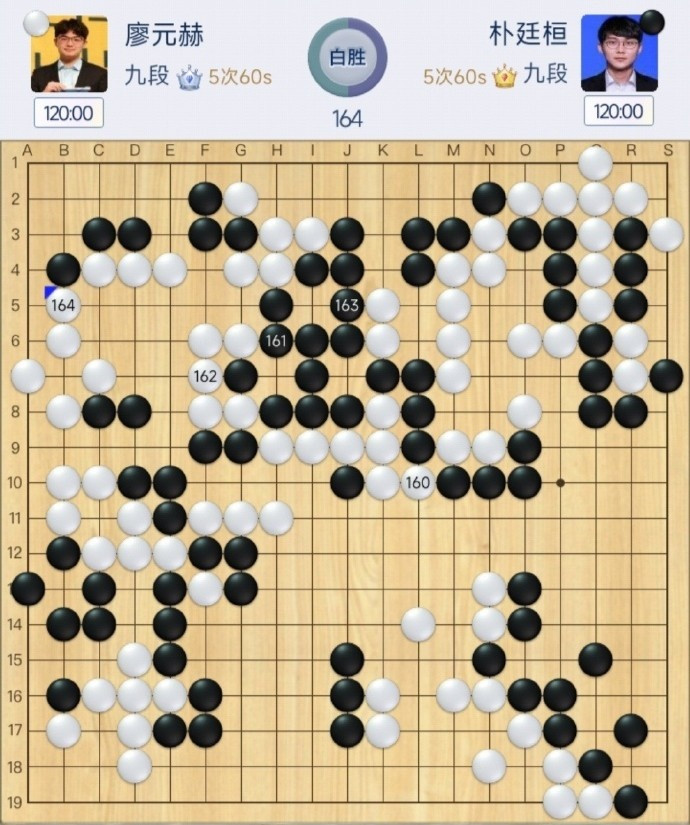 廖元赫击败朴廷桓晋级三星杯决赛, 将战丁浩与金志锡之间胜者