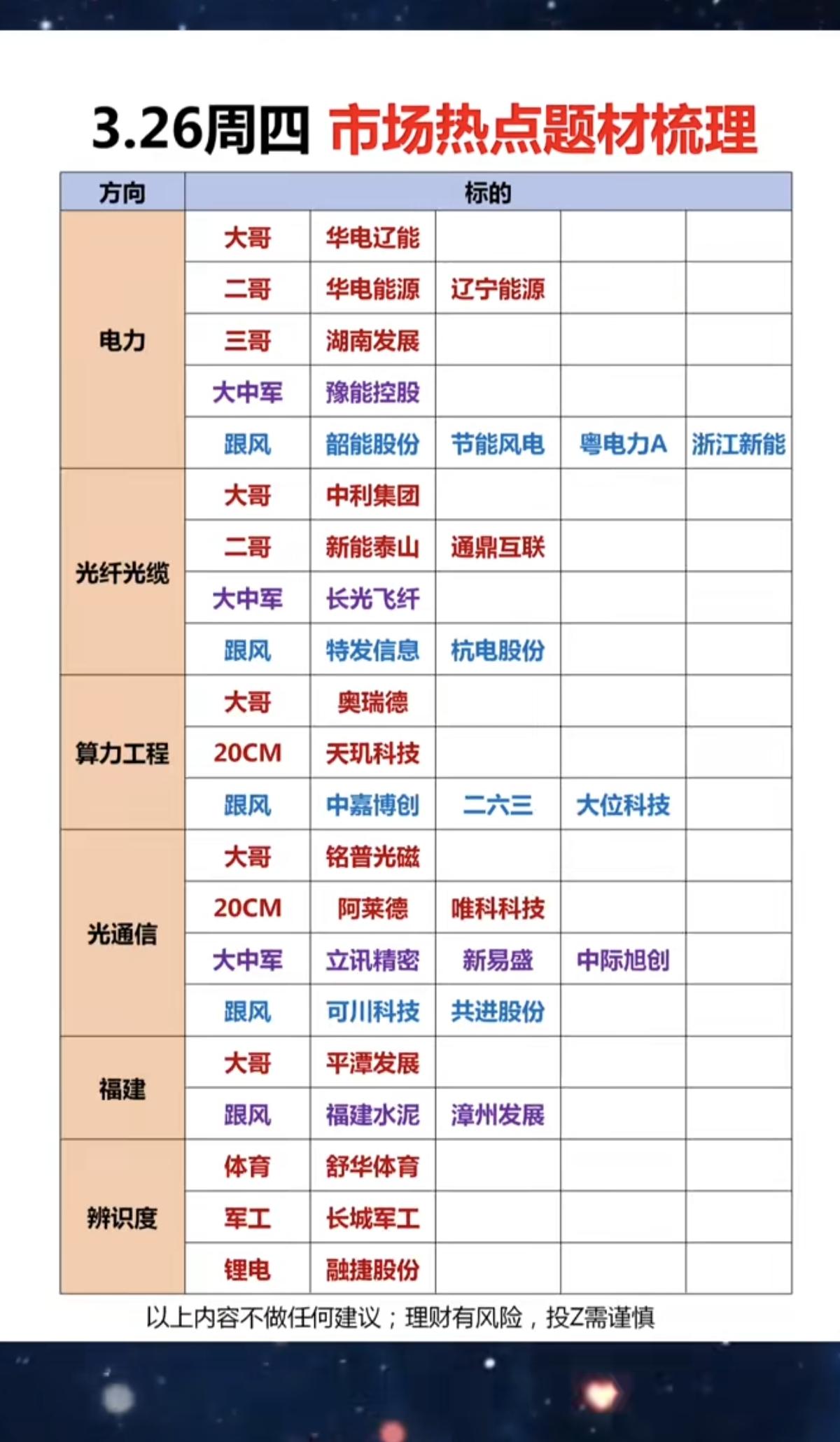 3.26周四市场热点方向+投资逻辑！1.电力2.光纤光缆3.算力工程