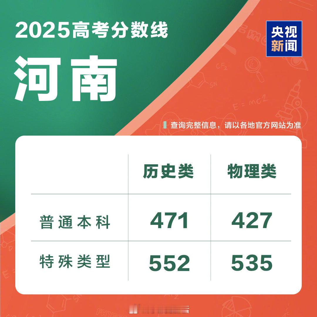 高考分数线今日多省市高考分数线已公布。我家已经多年没有高考生了，这分数线我怎么有
