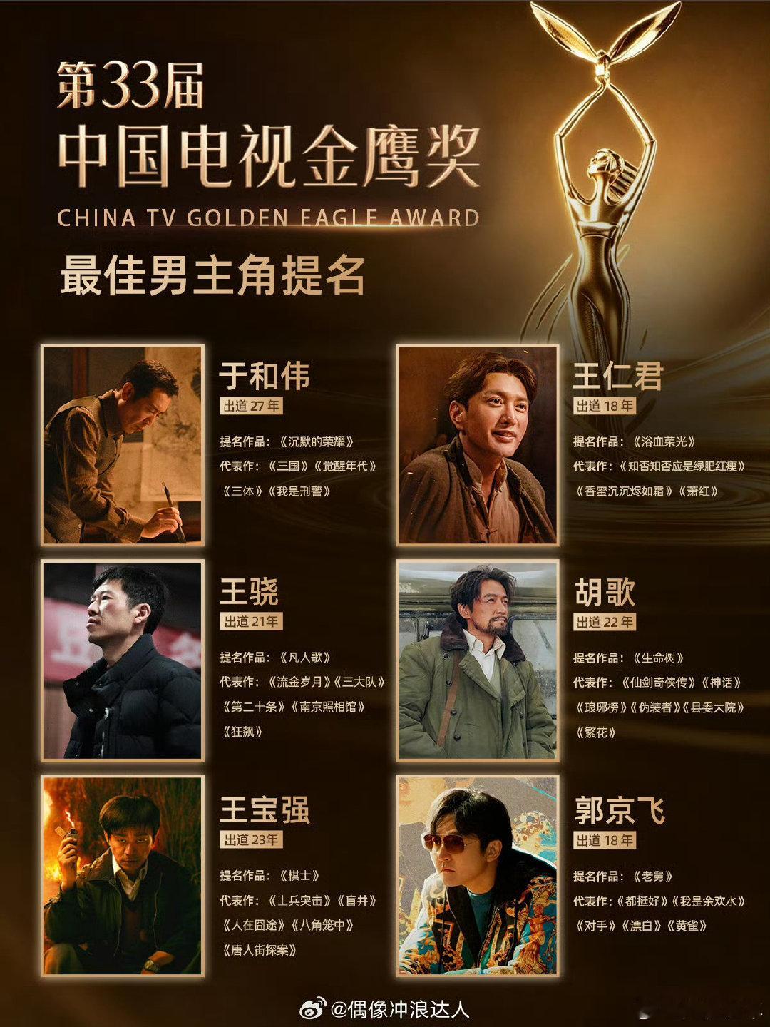 金鹰奖于和伟杨紫的呼声这么高啊？我记得之前于和伟和杨紫都拿过奖了，虽说一角好几奖的情况也有可能，但是