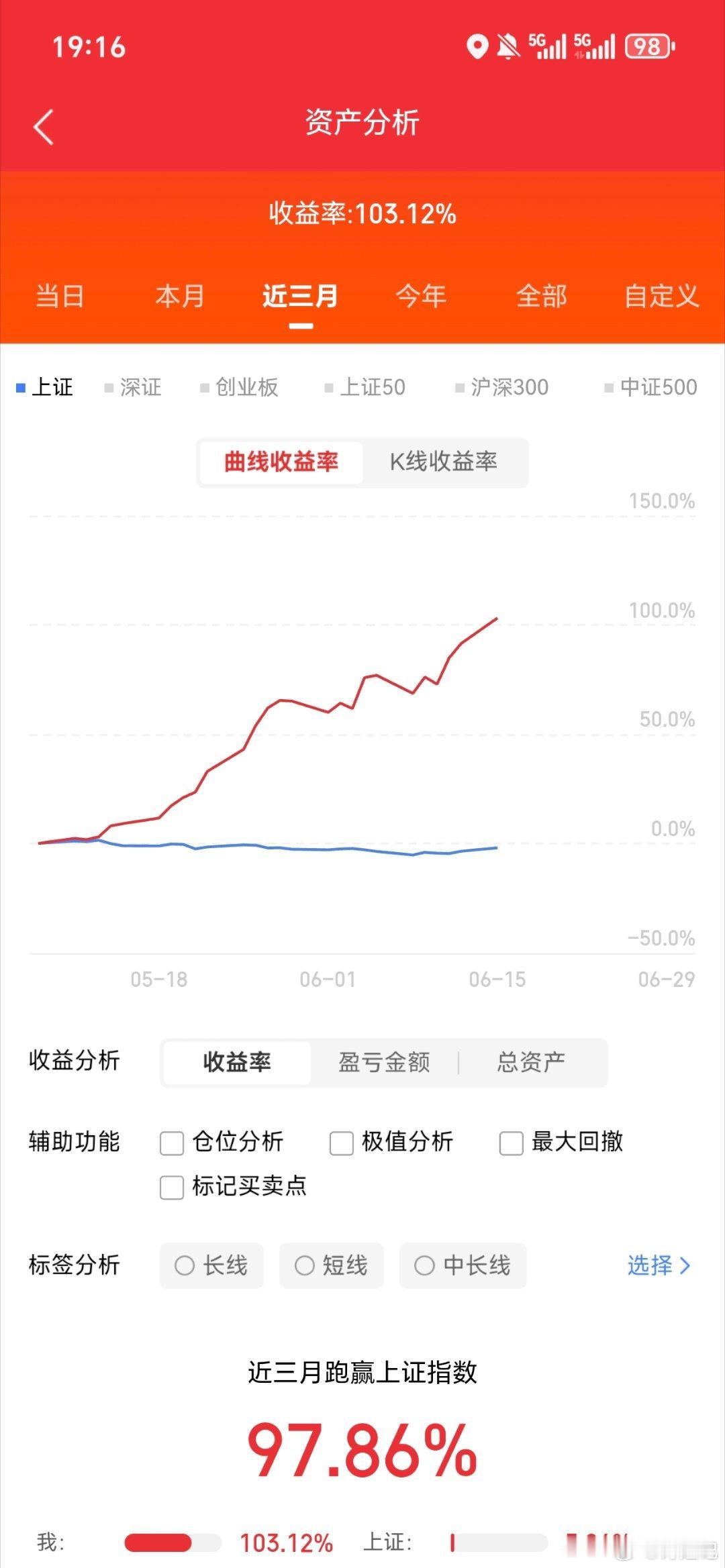 6月15号，周一，热门人气榜推演东山精密:挑战新高，人气爆棚光迅科技:一箭穿