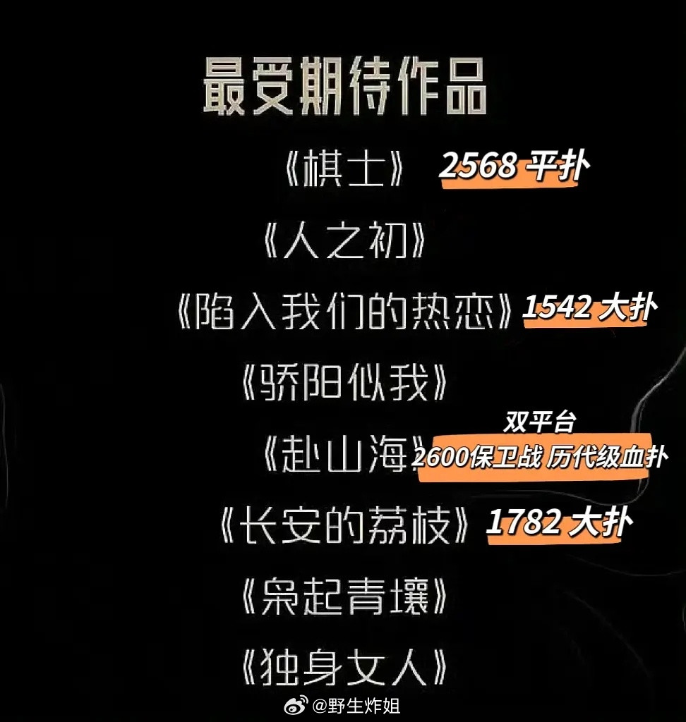 腾讯待播的S➕大剧，瑟瑟发抖了吗？还准备今年全抬上来吗？​​​