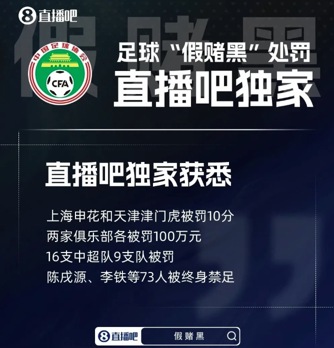 中超球队被罚的比例太高了