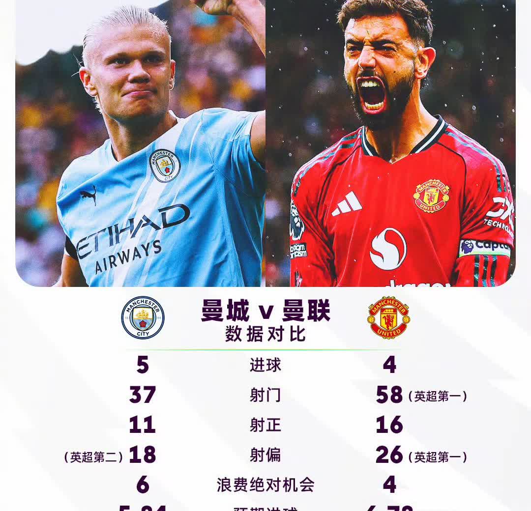 把握机会能力太差了！英超第四轮曼市德比，谁能想到，曼联如今排名还高过曼城。