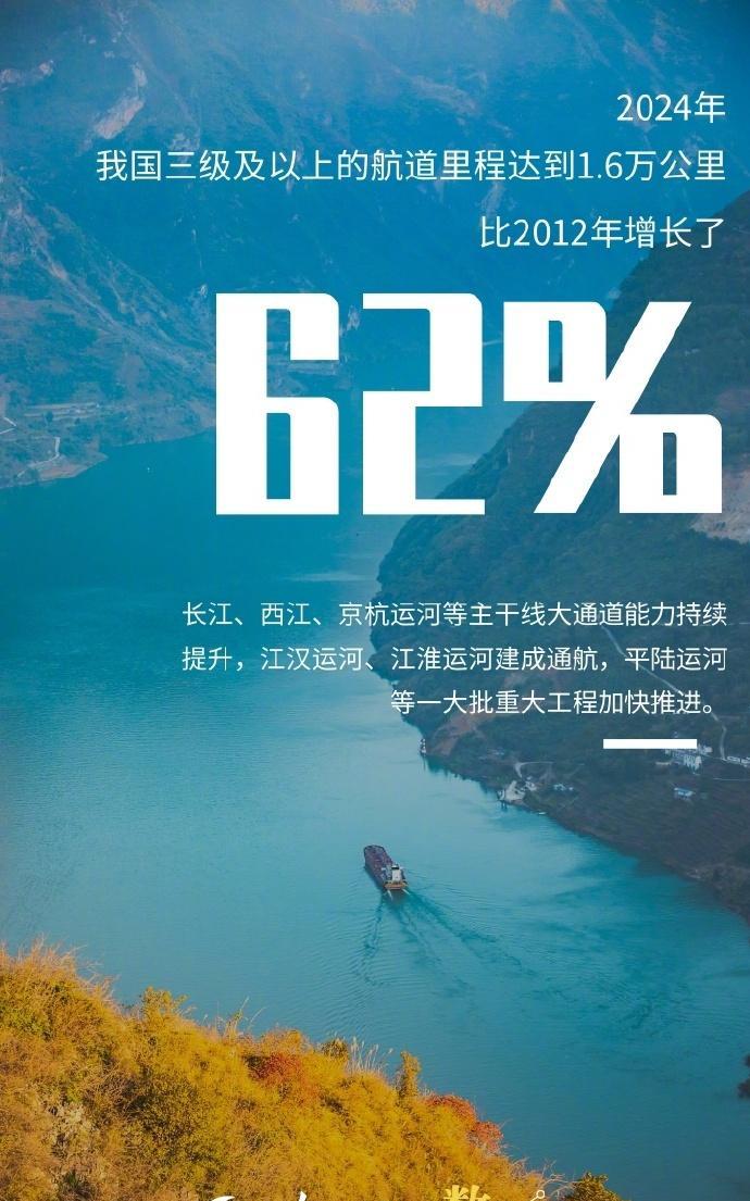 【#数读我国内河航道发展显著成效#】#6组数据看我国内河航道增绿向新#运能大、成