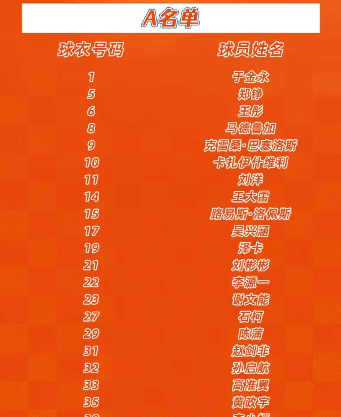 一口气卖10人，泰山疯了？不引援，保级靠小孩！夏窗刚开，泰山把彭欣力、阿不都