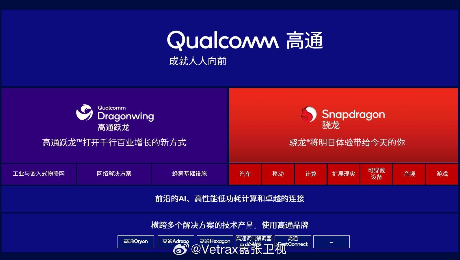 高通今晚正式宣布了全新的品牌『QualcommDragonwing/高通跃