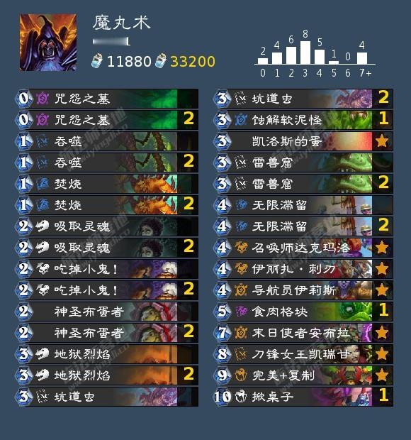 炉石传说魔丸术，驴哥今天用这套22-10打进前20.AAECAa35AwrHp
