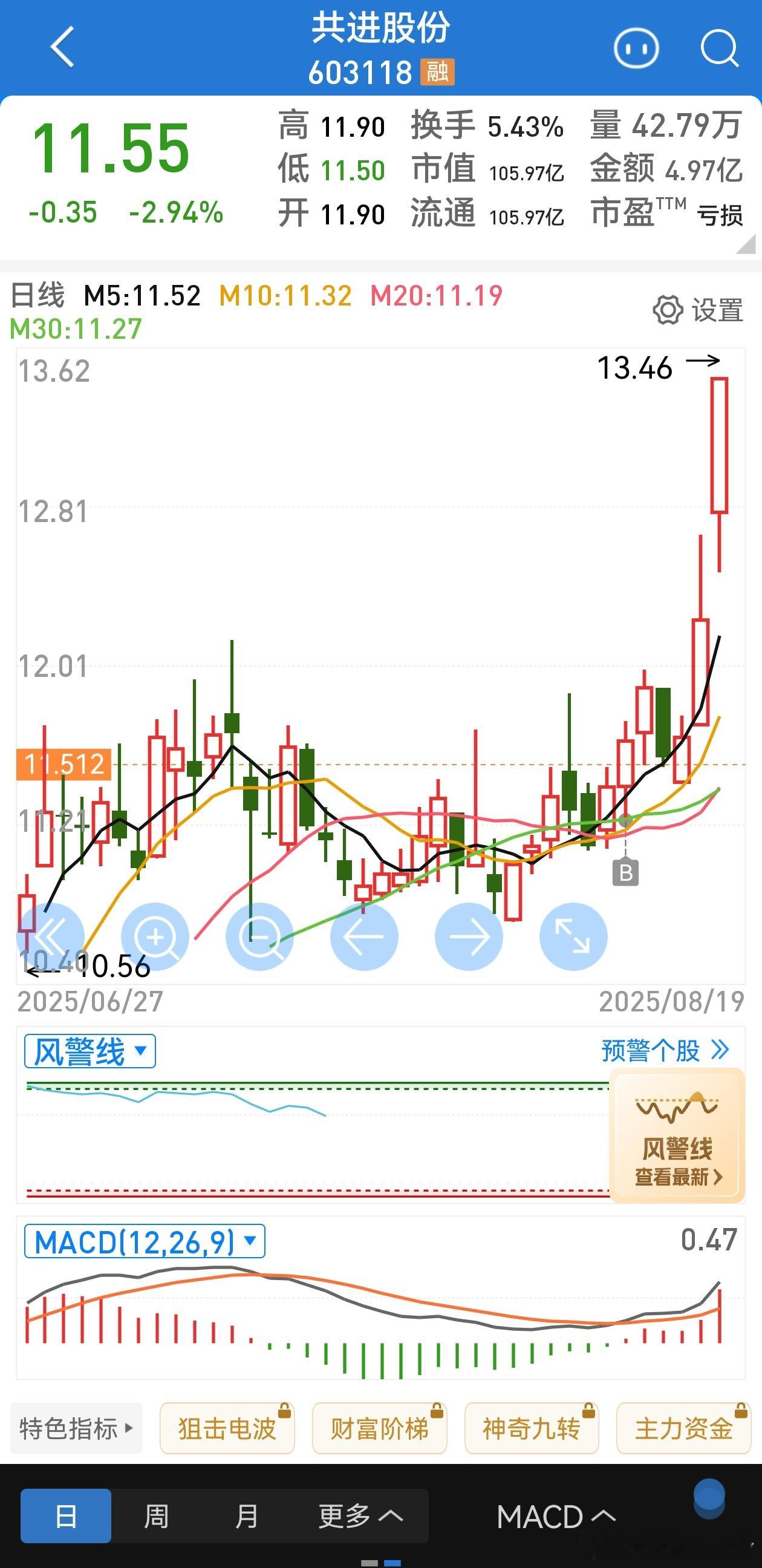 这个交换机也起来了看着自己布局的一个个兑现好开森[大笑][大笑]​​​