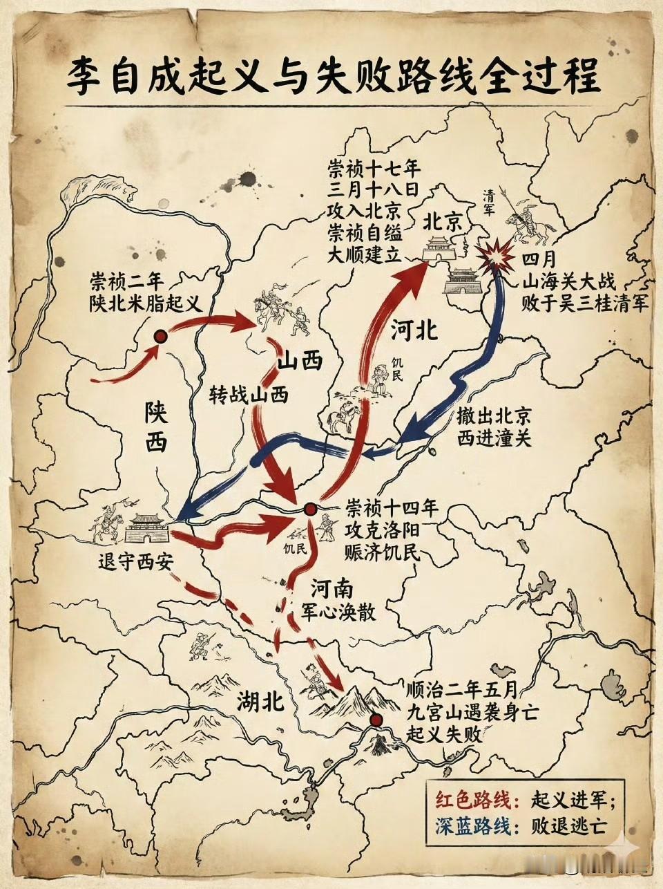 李自成起义与失败路线全过程图！本来从陕西米脂起义杀出一条血路，到攻克洛阳赈灾救