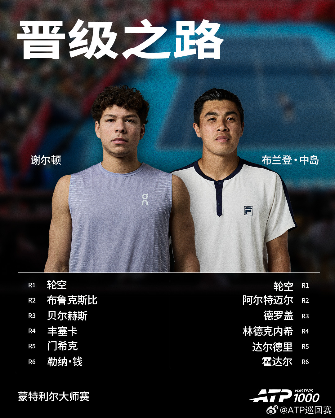 ATP1000蒙特利尔大师赛男单决赛即将打响，一起来回顾两位球员的晋级之路👣