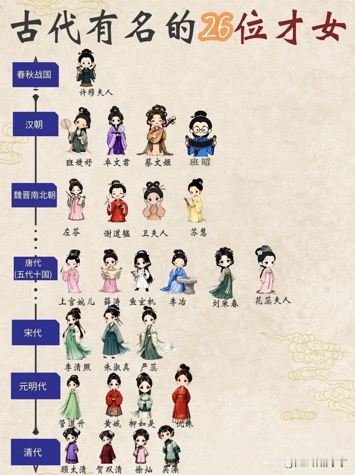 古代著名的26位才女谁说“女子无才便是德”？太打开史书，偏有这么多的