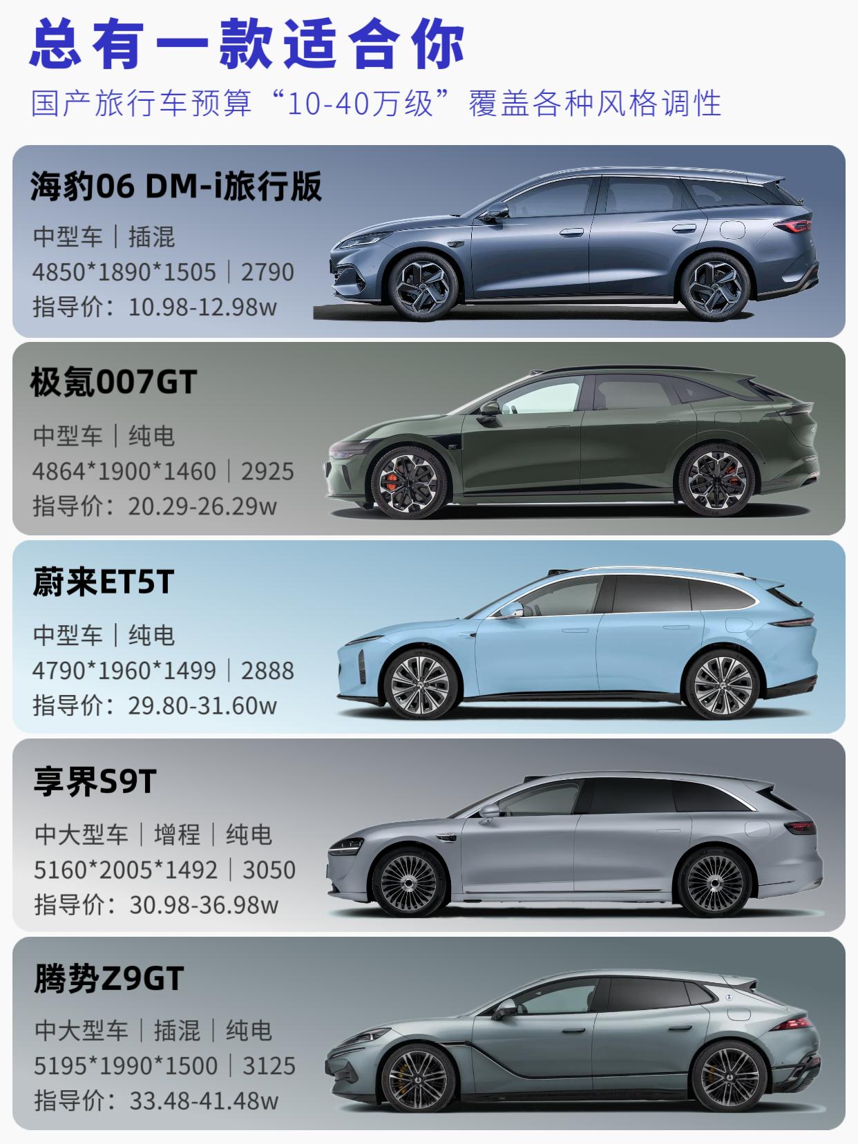 10-40万级旅行车｜总有一款适合你！