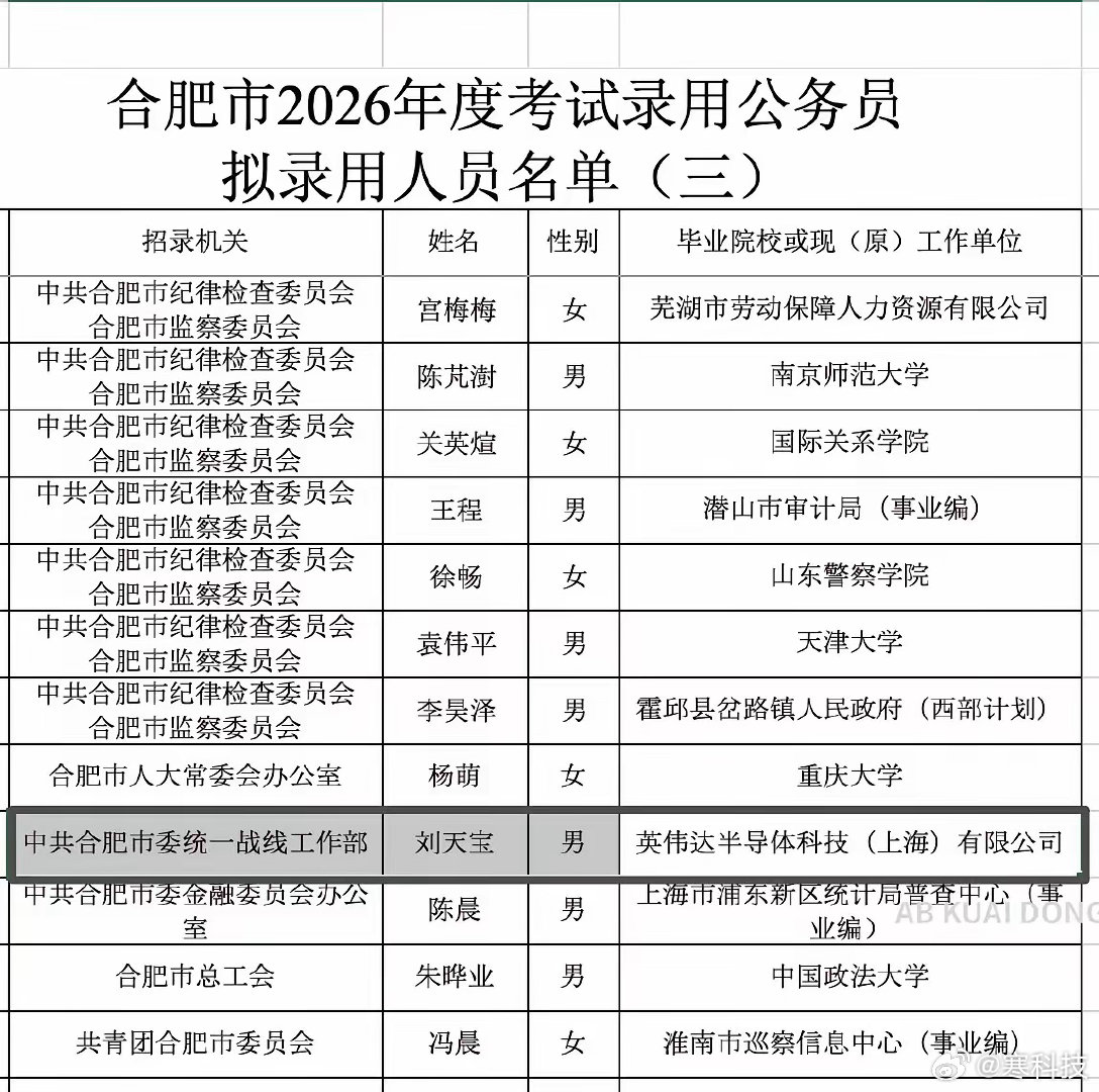 没想到这是真的。上海英伟达老哥，跑去当统战公务员了。果然男人一过35，不是财务