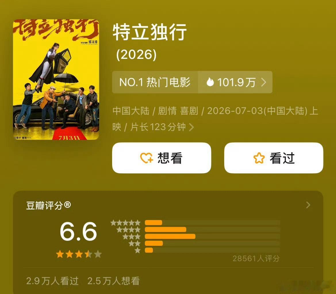 特立独行豆瓣开分6.6啊？这电影竟然不符合豆瓣er的口味？