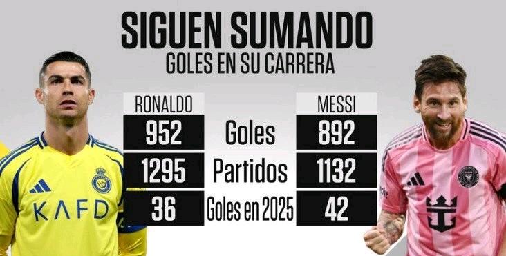 C罗双响助球队逆转、梅西破门难救主球队濒临淘汰……C罗生涯1295场比赛打进9