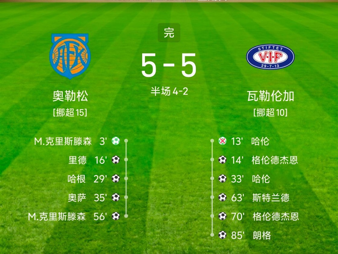 挪超来看挪超离谱大比分！奥勒松对阵瓦勒伦加，直接踢成5‑5！上半场就6个进球，