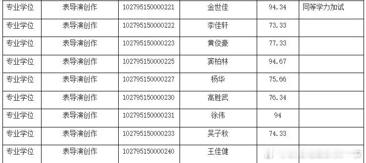 黄晓明的打字速度5月12日，上海戏剧学院官方发布了2025年博士研究生的复试名单
