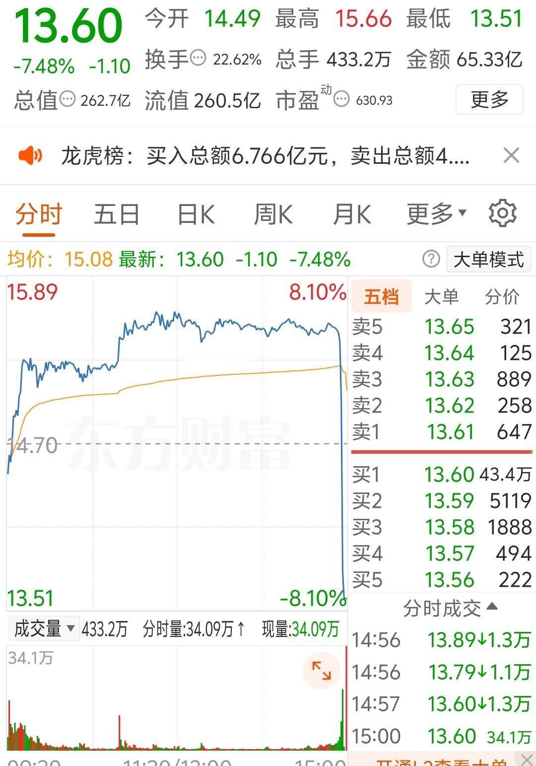 我发现很多散户关注的点不对，平潭和东百的断刀魂迟早都有，早一刀，晚一刀的事。