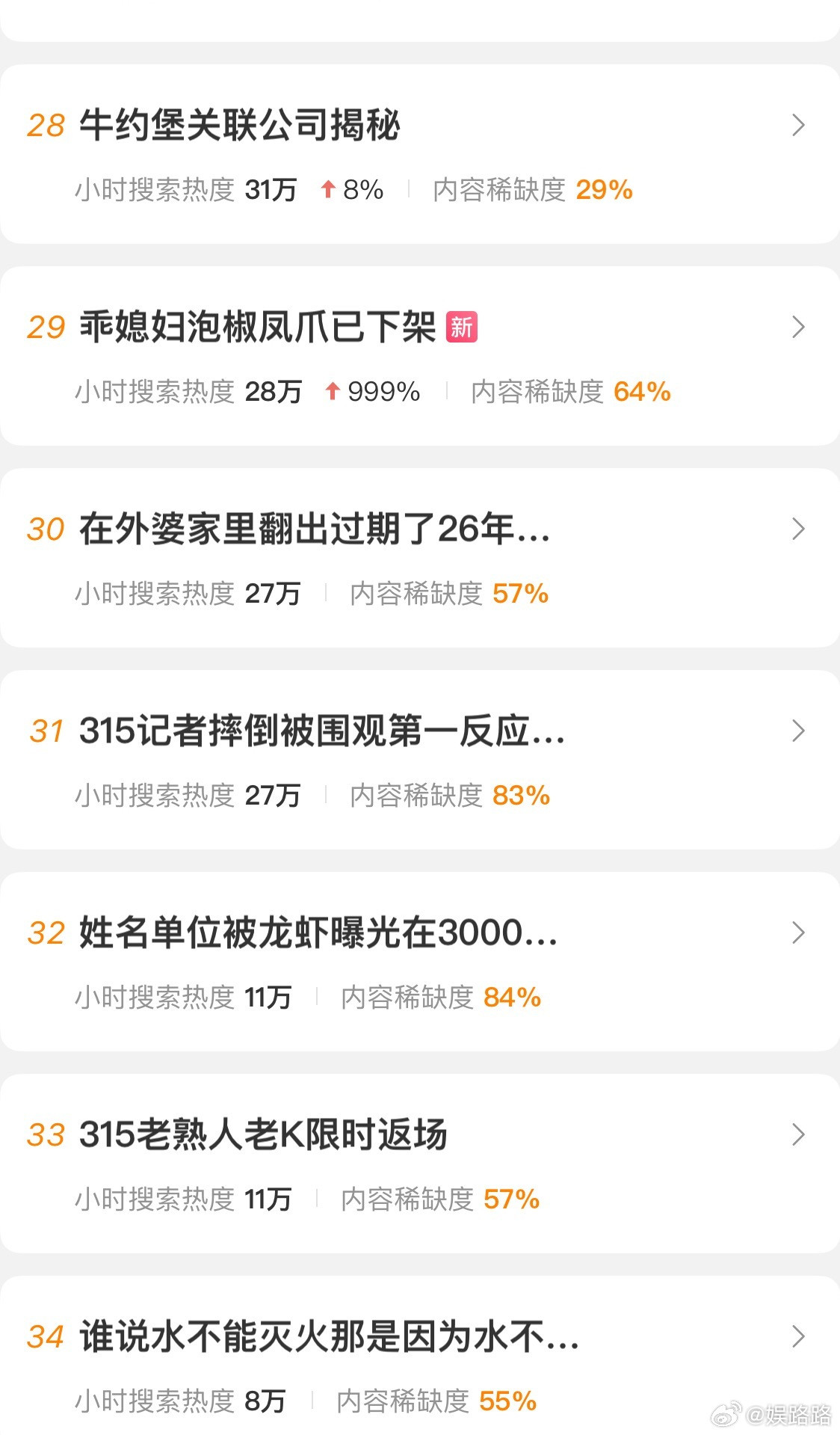 当代年轻人的魔幻日常：一边踩坑315，一边吃瓜娱乐圈我们啃着被双氧水漂白的鸡爪?