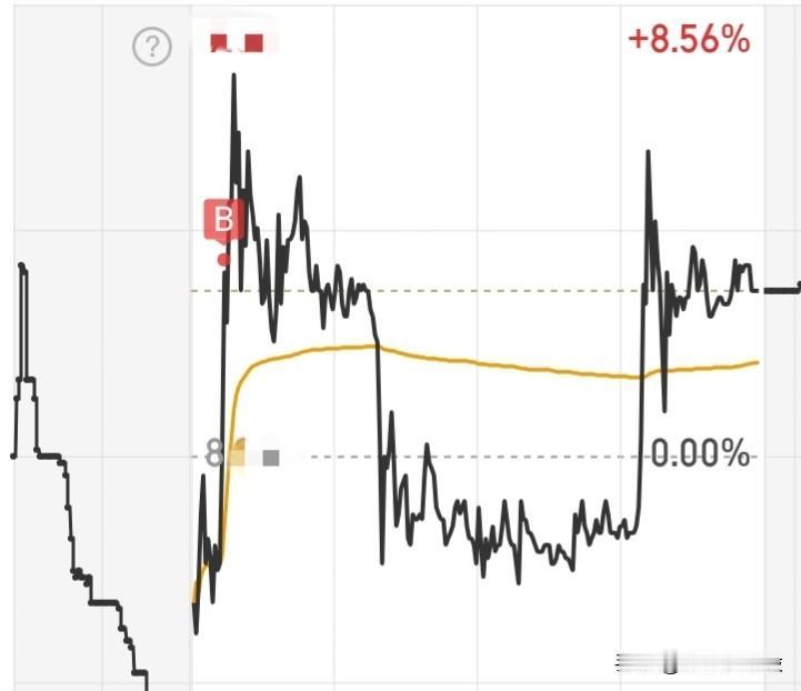 这种行情，如果让我表达一下心情，我只能用一句话来概括:早知道伤心总是难免的，你又