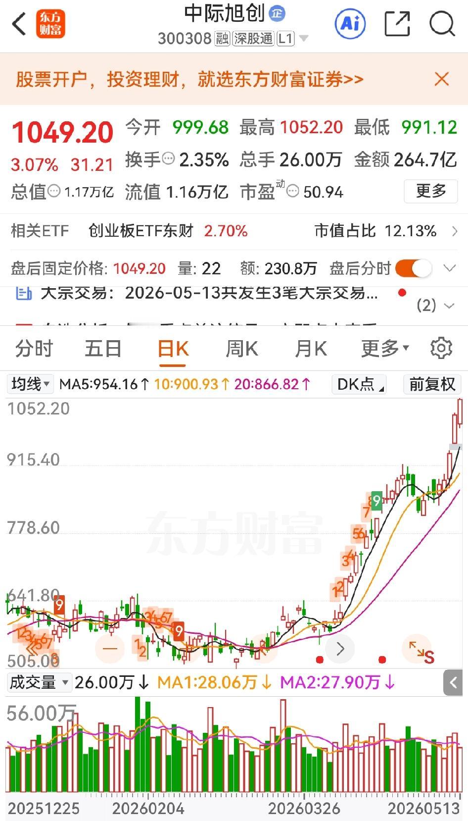 昨天有股友抛出非常有意思的话题：现在买中际旭创和招商银行，未来10年谁有更高回报